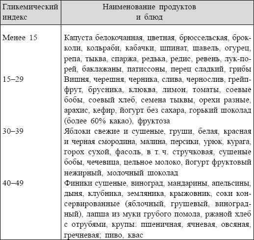 Иллюстрация к книге — Болезни от А до Я. Традиционное и нетрадиционное лечение [i_120.jpg]