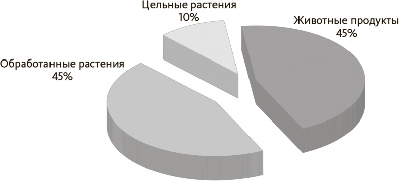 Иллюстрация к книге — Китайское исследование на практике. Простой переход к здоровому образу жизни [i_006.jpg]
