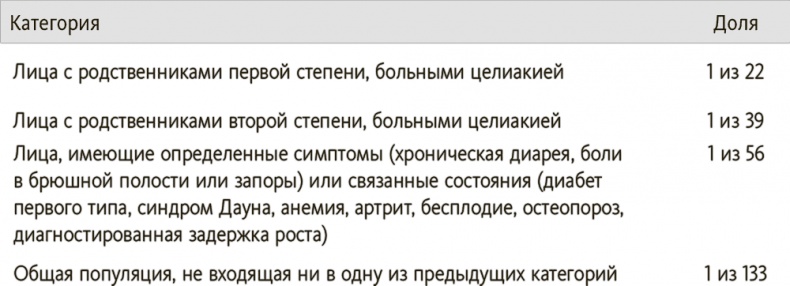 Иллюстрация к книге — Китайское исследование на практике. Простой переход к здоровому образу жизни [i_020.jpg]