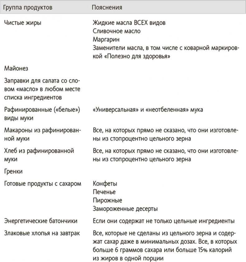 Иллюстрация к книге — Китайское исследование на практике. Простой переход к здоровому образу жизни [i_026.jpg]