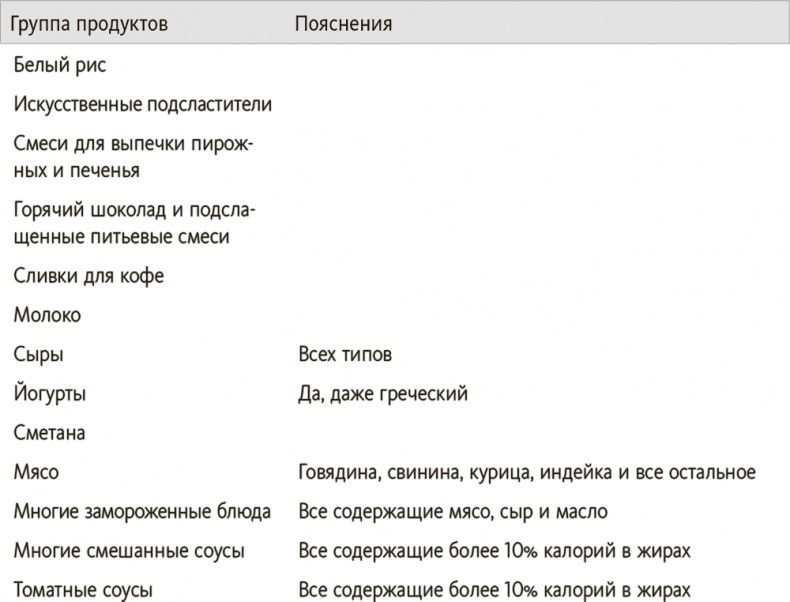 Иллюстрация к книге — Китайское исследование на практике. Простой переход к здоровому образу жизни [i_027.jpg]