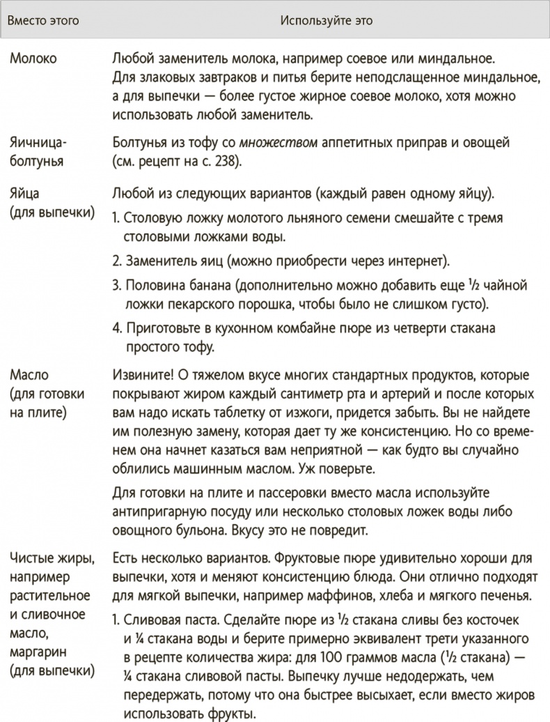 Иллюстрация к книге — Китайское исследование на практике. Простой переход к здоровому образу жизни [i_028.jpg]