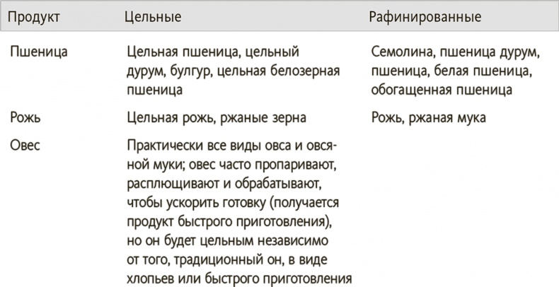 Иллюстрация к книге — Китайское исследование на практике. Простой переход к здоровому образу жизни [i_031.jpg]