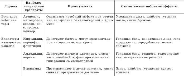 Иллюстрация к книге — Гипертония. Самые эффективные методы лечения [autogen_ebook_id1.jpg]