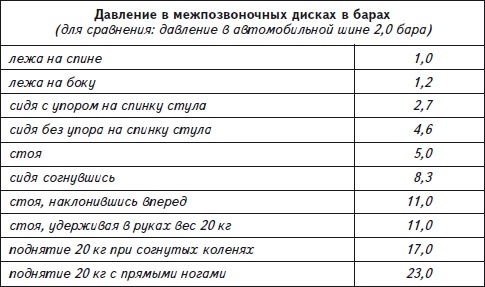 Иллюстрация к книге — Как избавиться от боли в спине [i_008.jpg]
