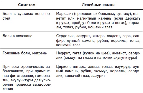 Иллюстрация к книге — Как избавиться от боли в спине [i_029.jpg]