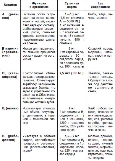 Иллюстрация к книге — Как избавиться от боли в спине [i_082.jpg]