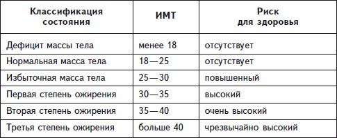 Иллюстрация к книге — Как избавиться от боли в спине [i_084.jpg]