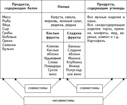 Иллюстрация к книге — Как избавиться от боли в спине [i_085.jpg]