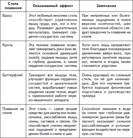 Иллюстрация к книге — Как избавиться от боли в спине [i_088.jpg]