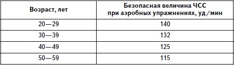 Иллюстрация к книге — Гимнастика для женщин [i_003.jpg]