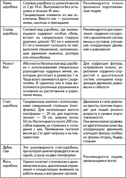 Иллюстрация к книге — Гимнастика для женщин [i_005.jpg]