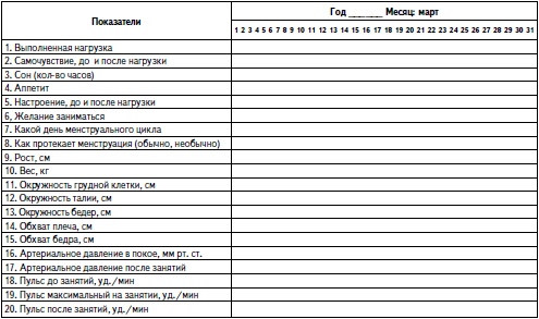Иллюстрация к книге — Гимнастика для женщин [i_007.jpg]