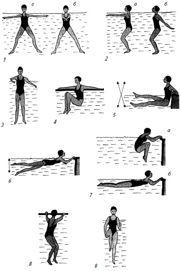 Иллюстрация к книге — Гимнастика для женщин [i_068.jpg]