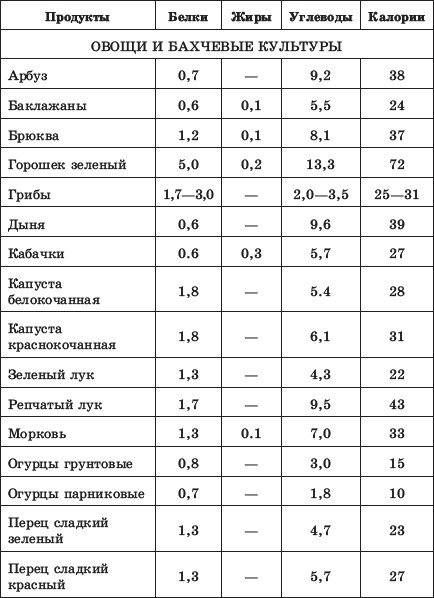 Иллюстрация к книге — Похудеть? Не проблема! [i_005.jpg]