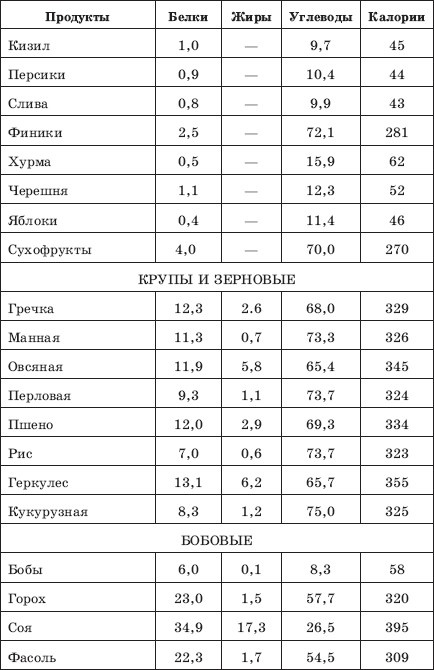 Иллюстрация к книге — Похудеть? Не проблема! [i_007.jpg]