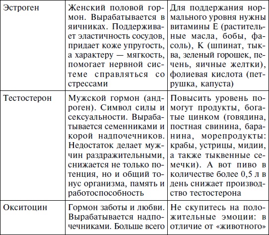Иллюстрация к книге — История нашего обмана, или Как питаться, чем лечиться, как не облучиться, чтобы остаться здоровым [i_007.jpg]