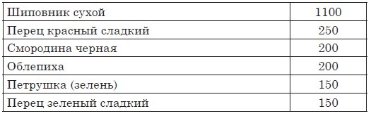 Иллюстрация к книге — Астма, эндокринные и гинекологические заболевания. Лечение без гормонов [autogen_ebook_id2.jpg]