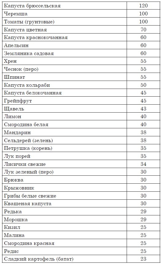 Иллюстрация к книге — Астма, эндокринные и гинекологические заболевания. Лечение без гормонов [autogen_ebook_id3.jpg]