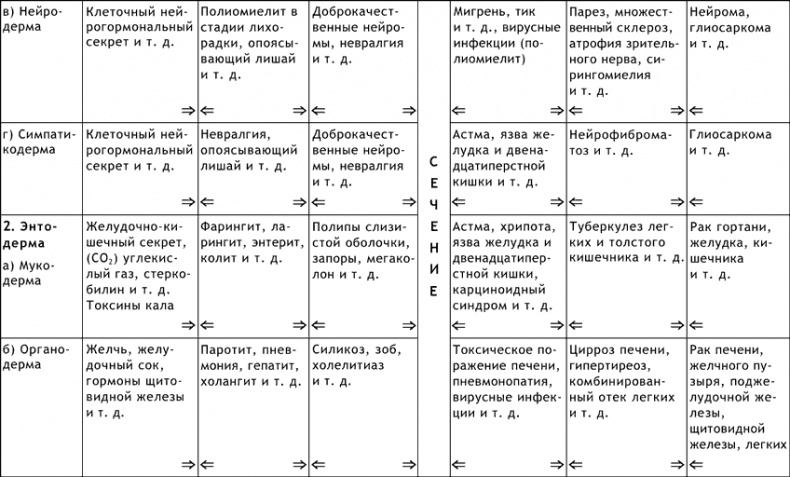 Иллюстрация к книге — Капилляротерапия излечивает 95% болезней [i_002.jpg]