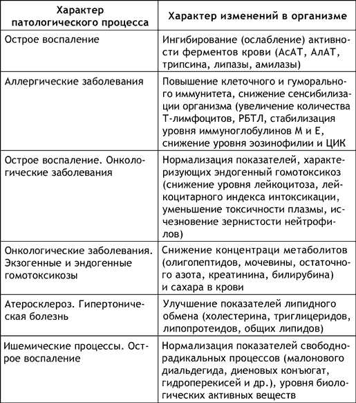 Иллюстрация к книге — Капилляротерапия излечивает 95% болезней [i_014.jpg]