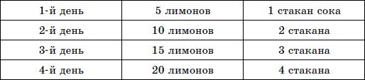 Иллюстрация к книге — Чтобы суставы были здоровы [i_001.jpg]