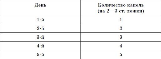 Иллюстрация к книге — Чтобы суставы были здоровы [i_003.jpg]