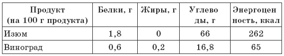 Иллюстрация к книге — Чтобы печень была здорова [i_010.jpg]