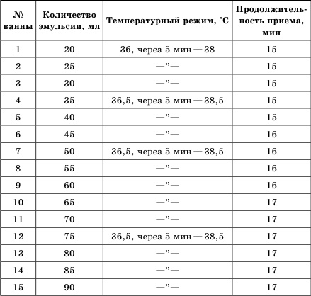 Иллюстрация к книге — Целебные ванны для бодрости духа и радости тела [i_002.jpg]