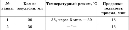 Иллюстрация к книге — Целебные ванны для бодрости духа и радости тела [i_004.jpg]