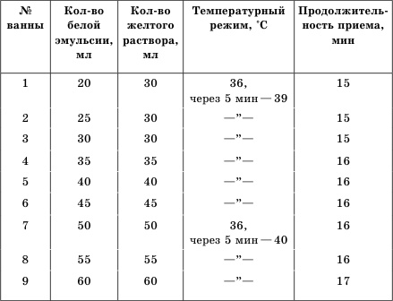 Иллюстрация к книге — Целебные ванны для бодрости духа и радости тела [i_006.jpg]