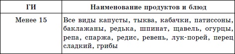 Иллюстрация к книге — Лечим сахарный диабет природными средствами [i_001.jpg]