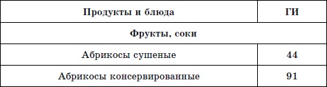 Иллюстрация к книге — Лечим сахарный диабет природными средствами [i_003.jpg]