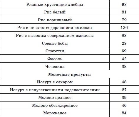 Иллюстрация к книге — Лечим сахарный диабет природными средствами [i_005.jpg]