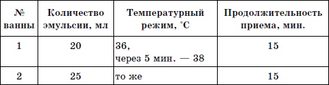 Иллюстрация к книге — Лечим сахарный диабет природными средствами [i_007.jpg]
