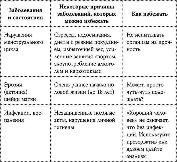 Иллюстрация к книге — Честный разговор с российским гинекологом. 28 секретных глав для женщин [_421.jpg]
