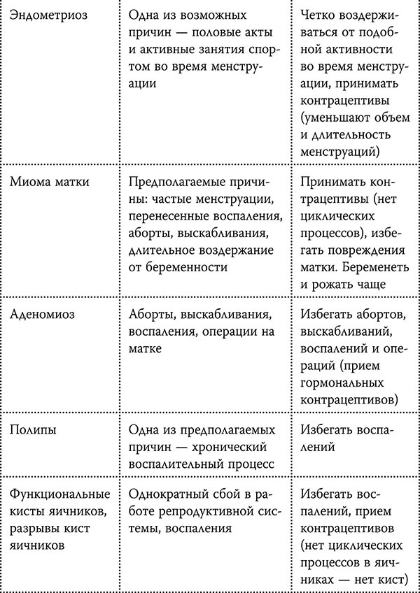 Иллюстрация к книге — Честный разговор с российским гинекологом. 28 секретных глав для женщин [_422.jpg]