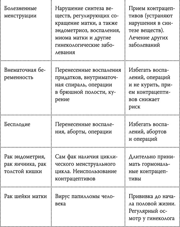 Иллюстрация к книге — Честный разговор с российским гинекологом. 28 секретных глав для женщин [_423.jpg]
