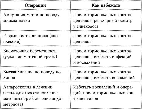 Иллюстрация к книге — Честный разговор с российским гинекологом. 28 секретных глав для женщин [_424.jpg]