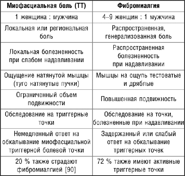 Иллюстрация к книге — Работа с триггерными точками: расслабляем мышцы, избавляемся от боли [_001.jpg]