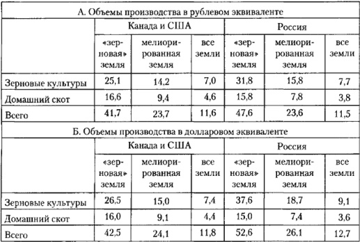 Иллюстрация к книге — От фермы к фабрике. Новая интерпретация советской промышленной революции [i_020.jpg]