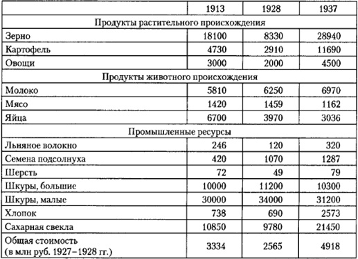 Иллюстрация к книге — От фермы к фабрике. Новая интерпретация советской промышленной революции [i_022.jpg]