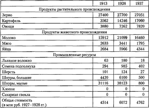 Иллюстрация к книге — От фермы к фабрике. Новая интерпретация советской промышленной революции [i_023.jpg]