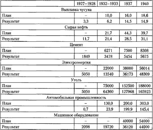 Иллюстрация к книге — От фермы к фабрике. Новая интерпретация советской промышленной революции [i_026.jpg]