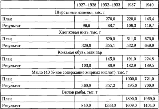 Иллюстрация к книге — От фермы к фабрике. Новая интерпретация советской промышленной революции [i_027.jpg]