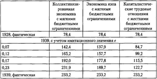 Иллюстрация к книге — От фермы к фабрике. Новая интерпретация советской промышленной революции [i_054.jpg]