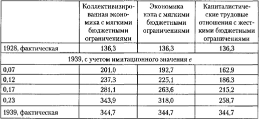 Иллюстрация к книге — От фермы к фабрике. Новая интерпретация советской промышленной революции [i_055.jpg]