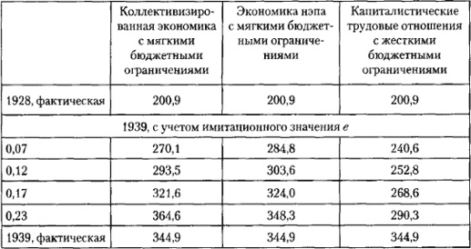 Иллюстрация к книге — От фермы к фабрике. Новая интерпретация советской промышленной революции [i_056.jpg]