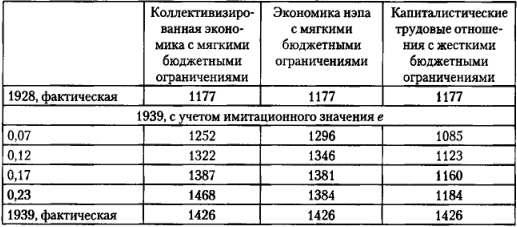 Иллюстрация к книге — От фермы к фабрике. Новая интерпретация советской промышленной революции [i_057.jpg]