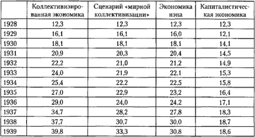 Иллюстрация к книге — От фермы к фабрике. Новая интерпретация советской промышленной революции [i_061.jpg]